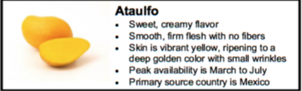 Atulfo Mango Box Supply