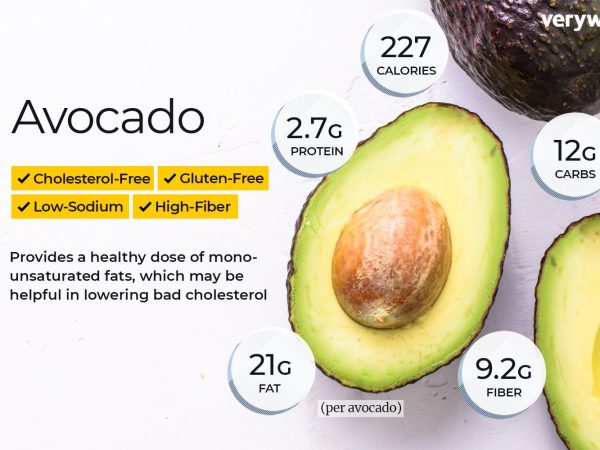 Avocado For Cheap