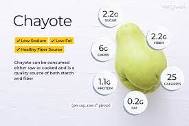 Chayote on Sale