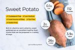 Sweet Potato Online Hot Sale