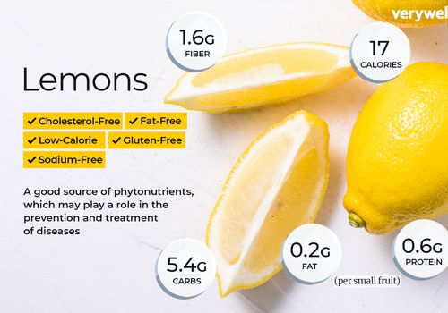 Lemons Discount