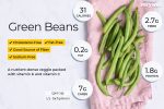 Green Beans For Sale