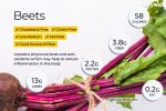 Beet Root Online Hot Sale