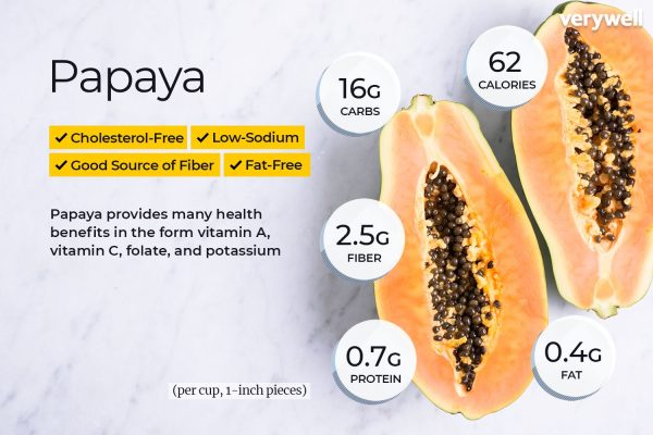 Papaya Online Hot Sale