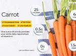 Carrot Bag 2 lb Hot on Sale