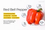 Bell Pepper Online Sale