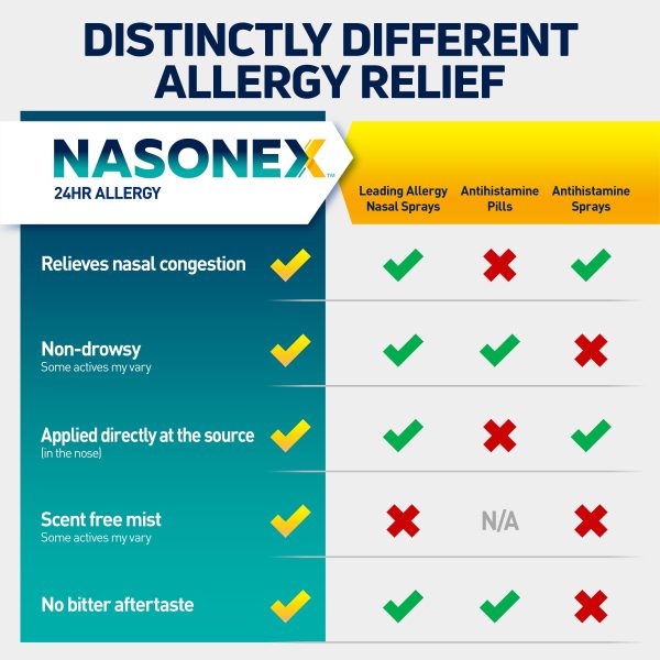 Nasonex 24HR Allergy Nasal Spray, Non-Drowsy, Scent-Free Mist, 60 Spray Count Cheap